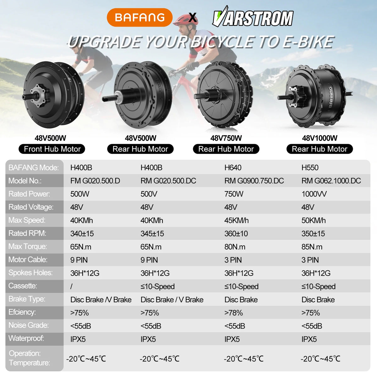 Electric Bike Conversion Kit – Rear Hub Motor (48V 500W–1000W)